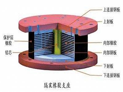 怀集县通过构建力学模型来研究摩擦摆隔震支座隔震性能